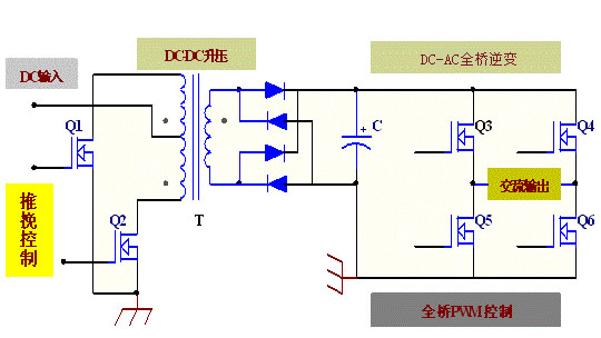 DC-AC逆变器MOS管应用